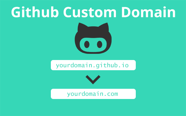 Adding Custom Domain to Github Pages Website