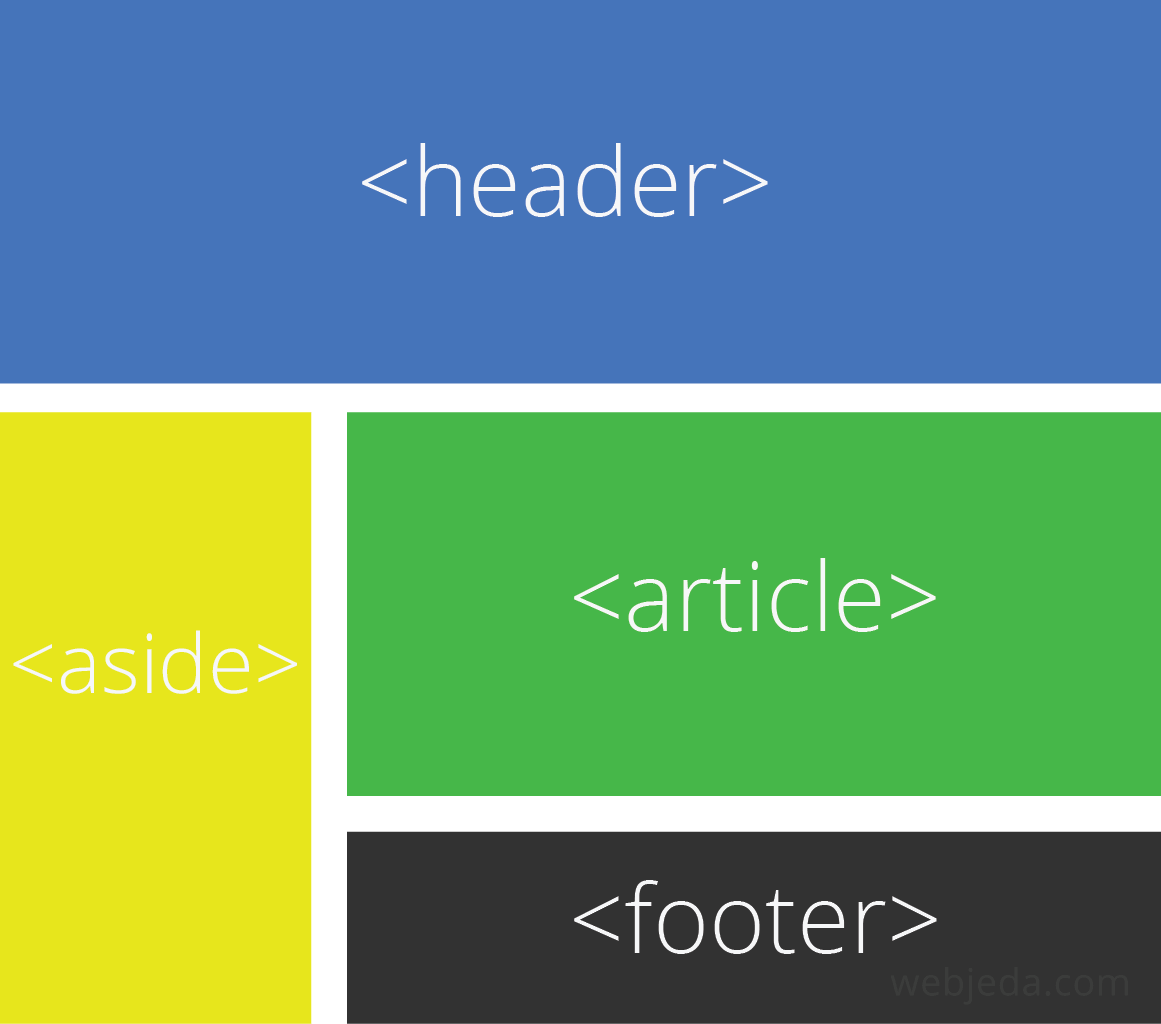 css-grid-layout-try-it-now-webjeda