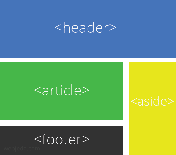 Почему css grid выходит за границы родительского элемента