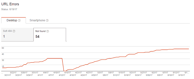 Jekyll redirect 301 permanent 404 errors